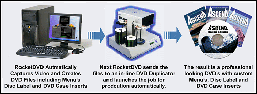 RocketDVD Header