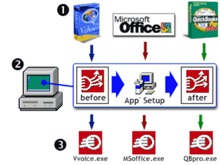 Three steps to making software ''packages''...