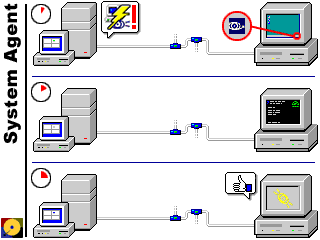 Illustration of Remote Reboot ability...