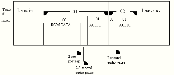 Image of hidden track layout
