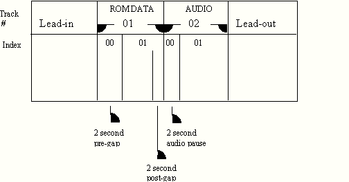 Image of mixed mode layout (3119 bytes)