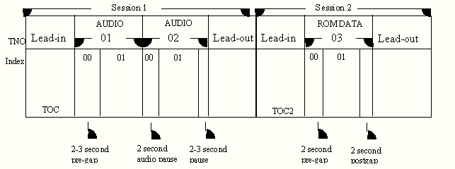 Image of multi-session layout
